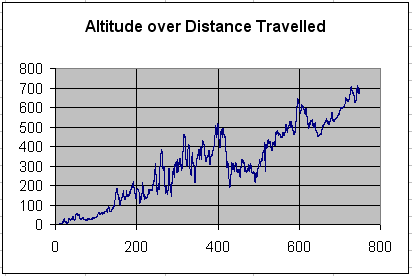 Altitude