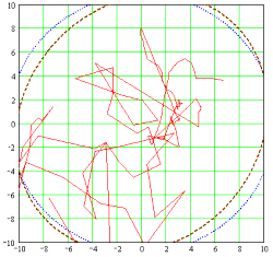 Fig 2 RandomWalk